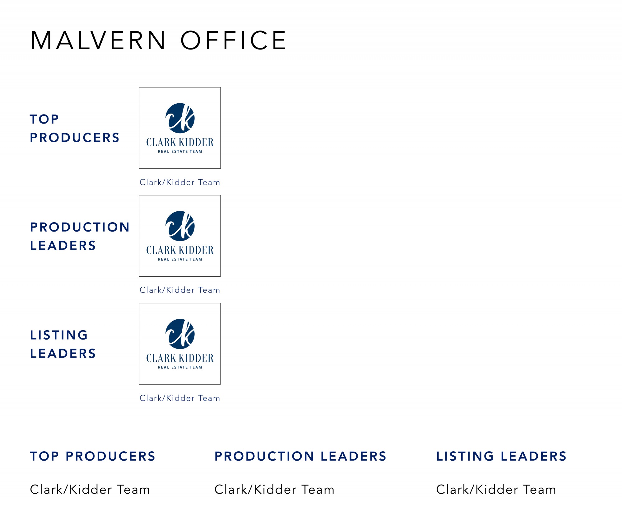 August 2021 Top Producers - Malvern OH - Cutler Real Estate