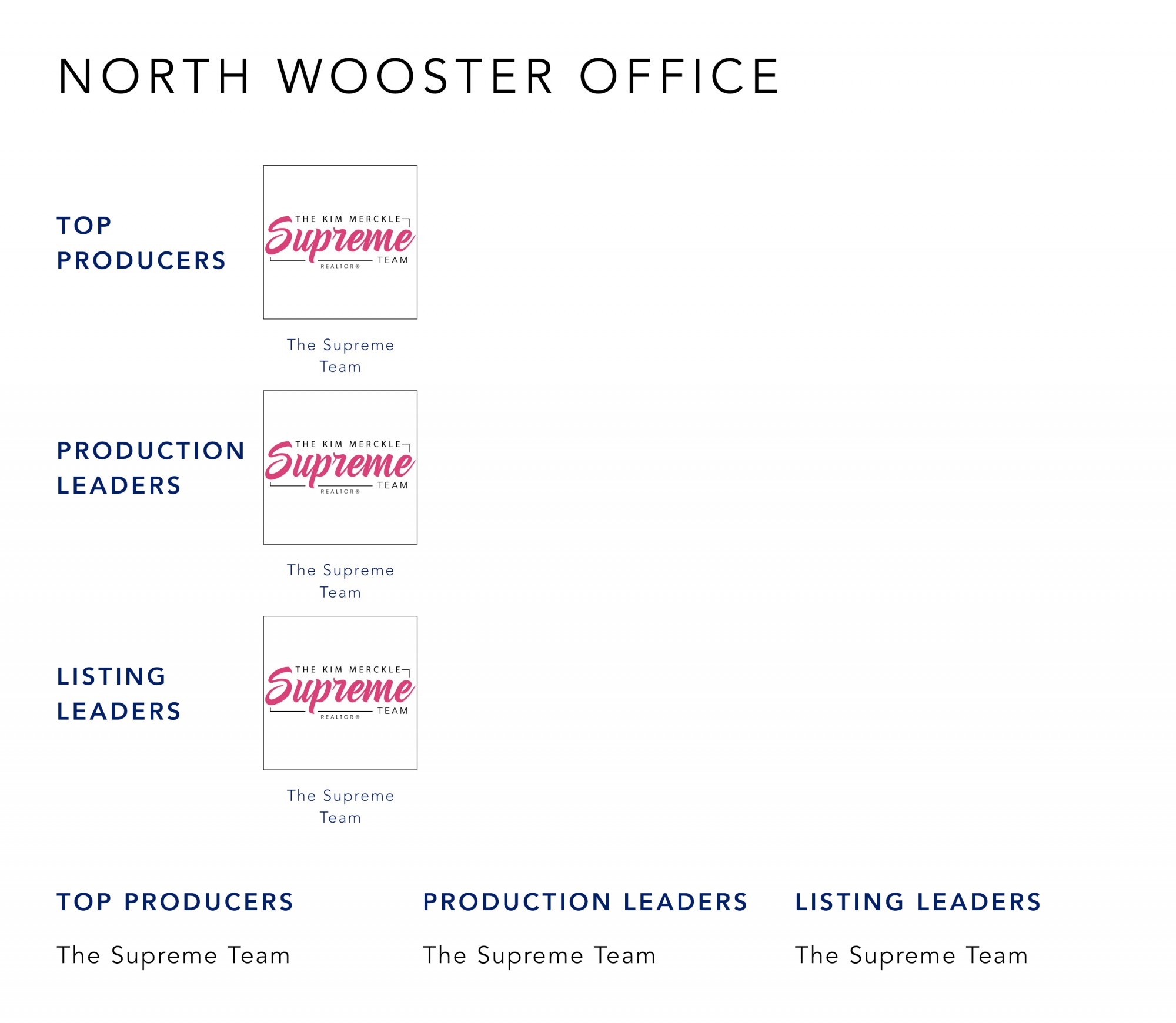 May 2021 Top Producers - North Wooster, OH - Cutler Real Estate