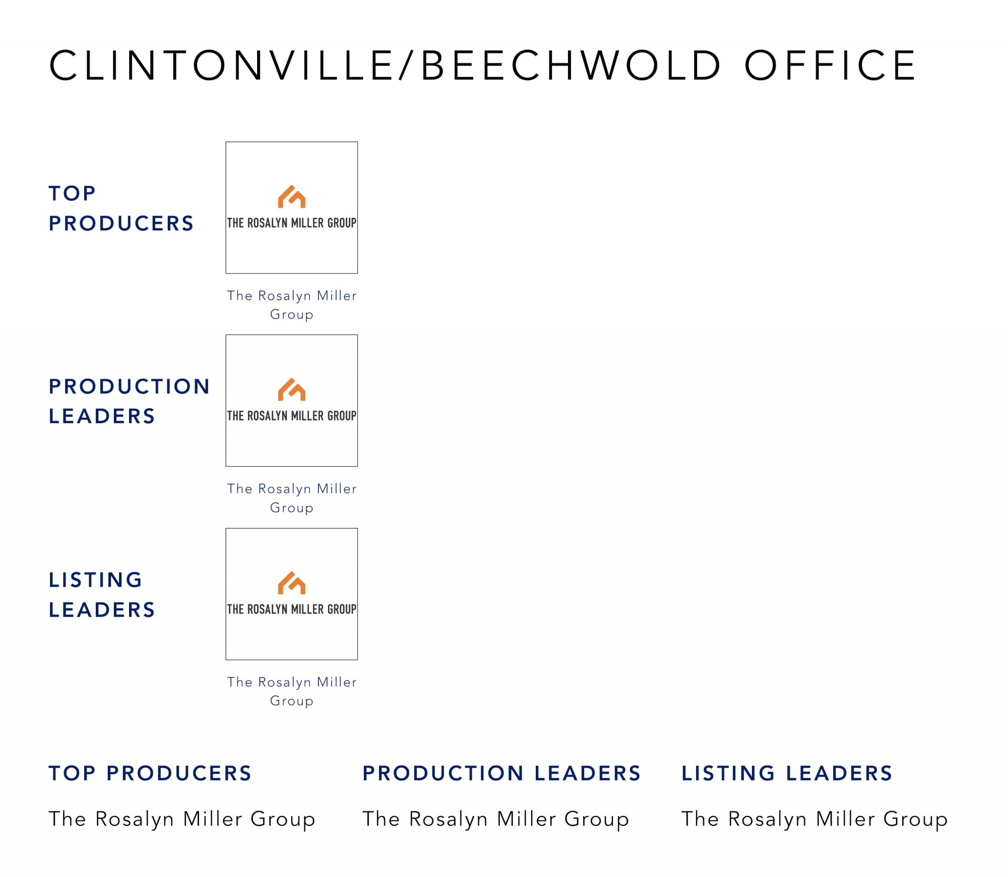 August 2022 Top Producers - Clintonville-Beechwold OH - Cutler Real Estate