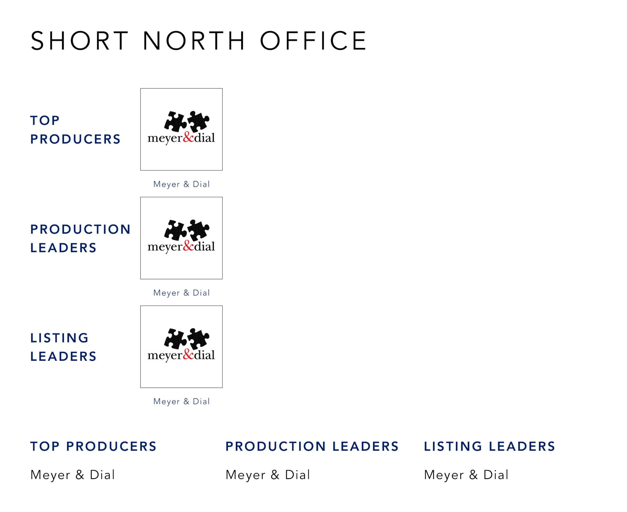 February 2022 Top Producers - Short North, OH - Cutler Real Estate