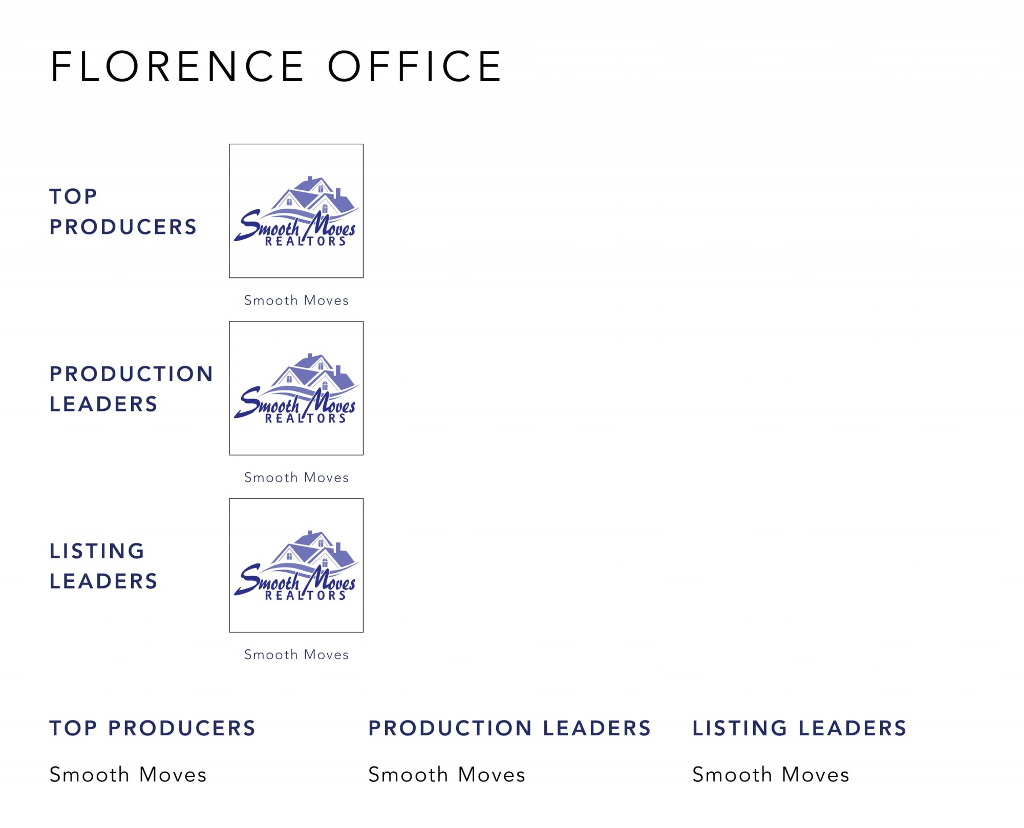 November 2022 Top Producers - Florence KY - Cutler Real Estate